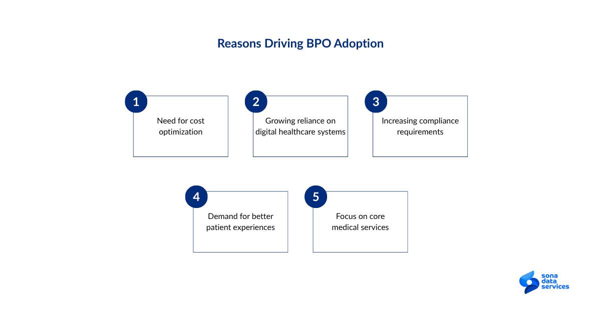 Reasons driving BPO adoption
